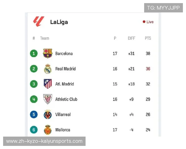 西甲联赛历史积分榜排名变化与冠军演变 西甲联赛历史积分榜排名变化与冠军演变